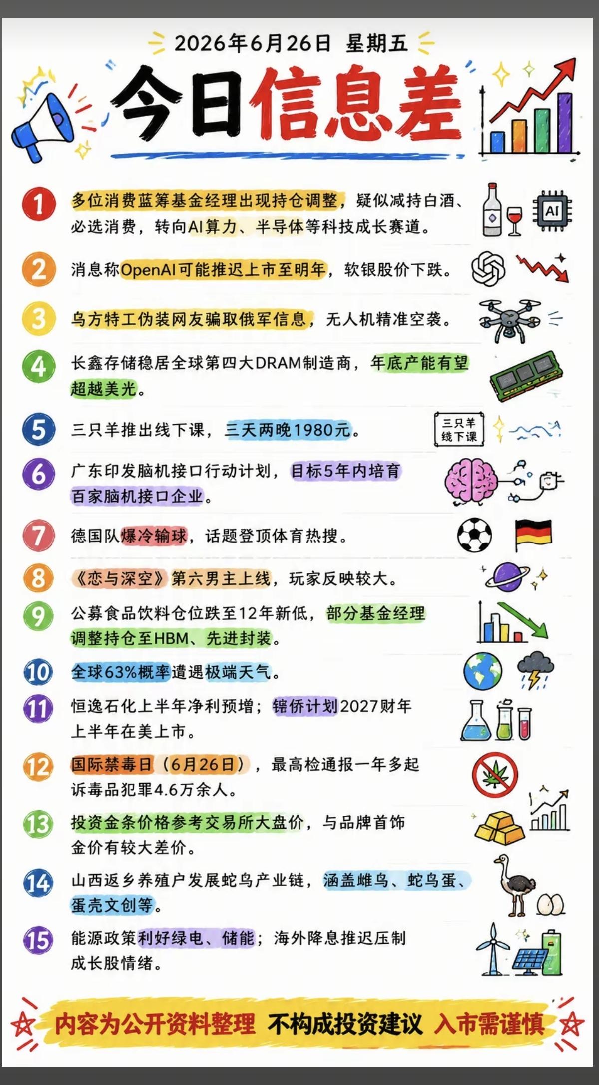 周五晚间：财经新闻整理！

关联题材：
1.基金、白酒
2.OpenAI
3.脑