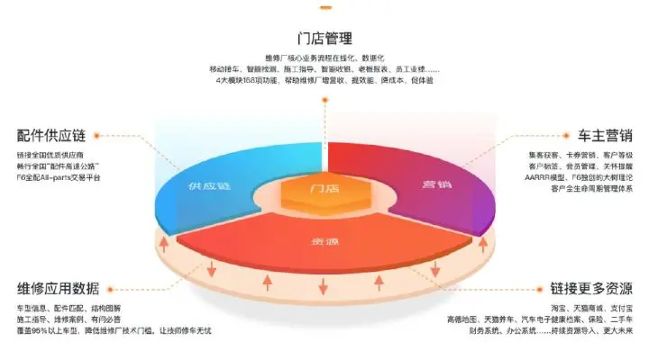 Java|行业 SaaS 微服务稳定性保障实战