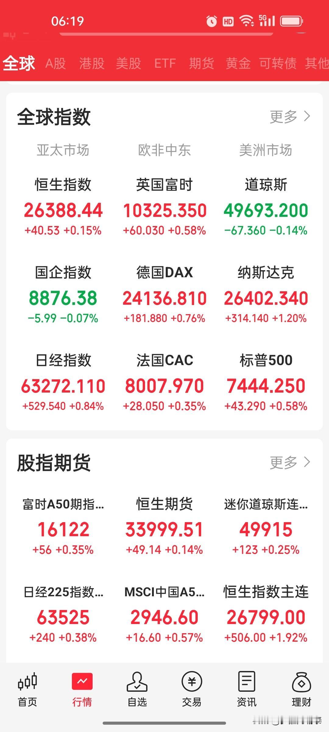 A股早盘策略：外围分化下聚焦A股与港股独立韧性

日期：2026年5月14日
