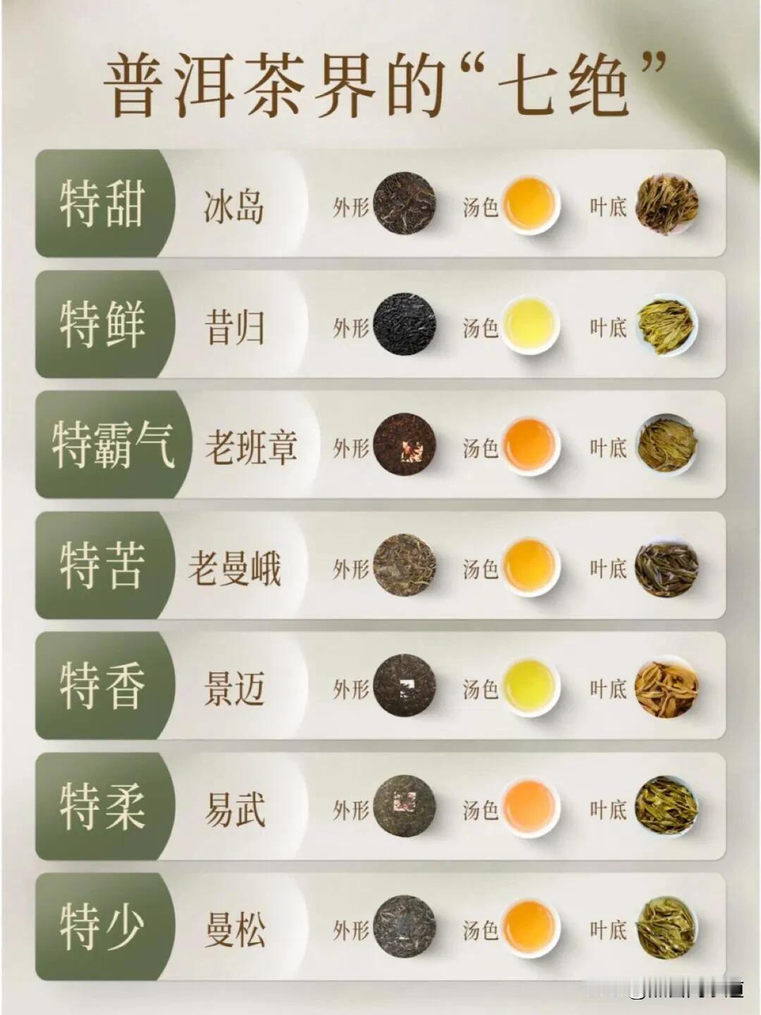 都说喝茶的尽头是普洱若翎茶修 世界国潮风 
普洱茶界的七之绝，您喝过哪几种呢?