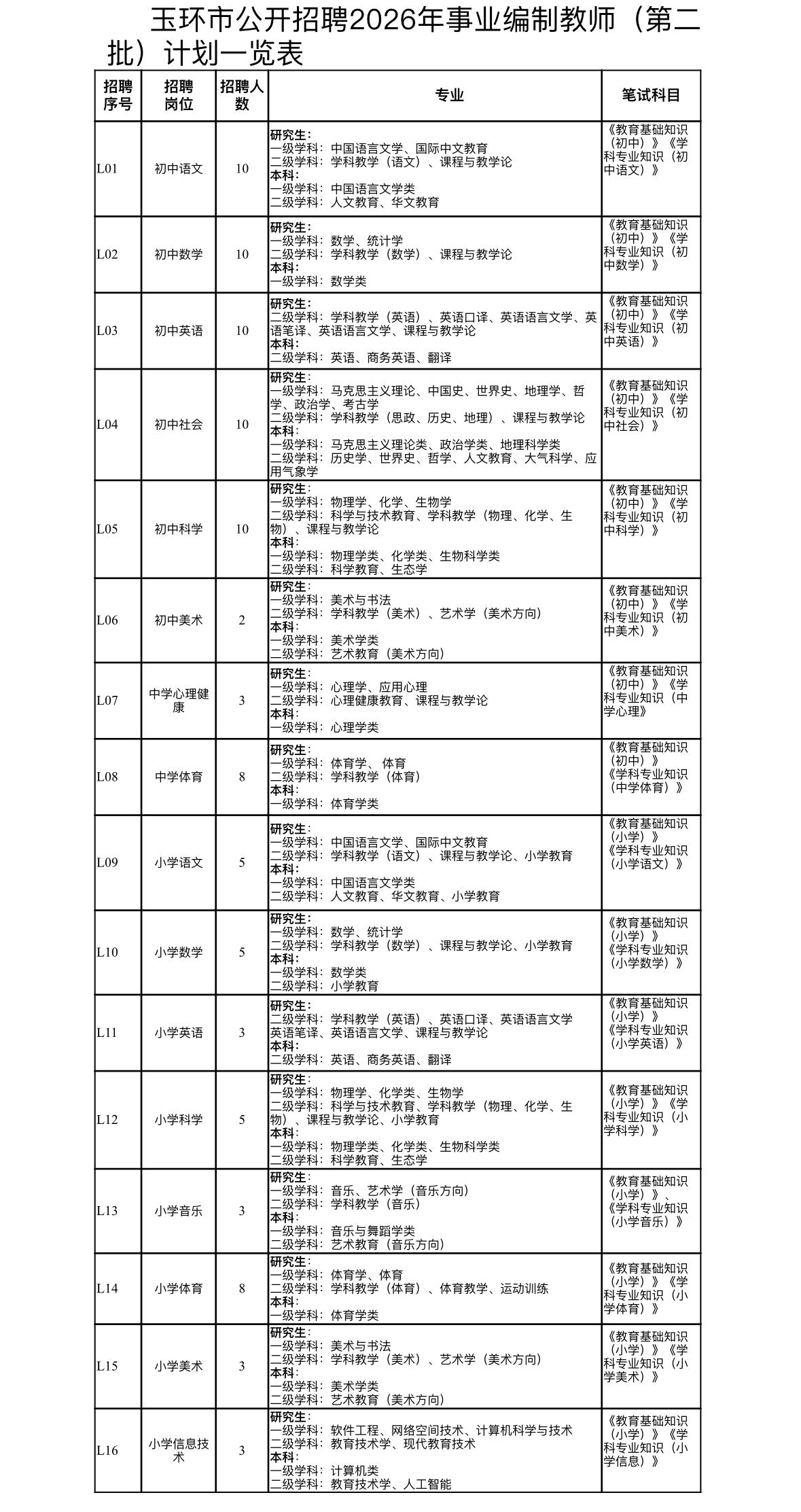 台州玉环教师招聘98人！事业编！

📌 单位名称: 玉环市教育局
🌟 岗位亮