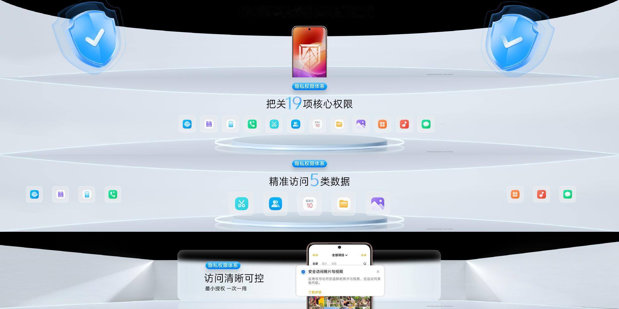 ⁠vivo全新系统OriginOS6 全新隐私权限体系，19项核心权限和5类隐私