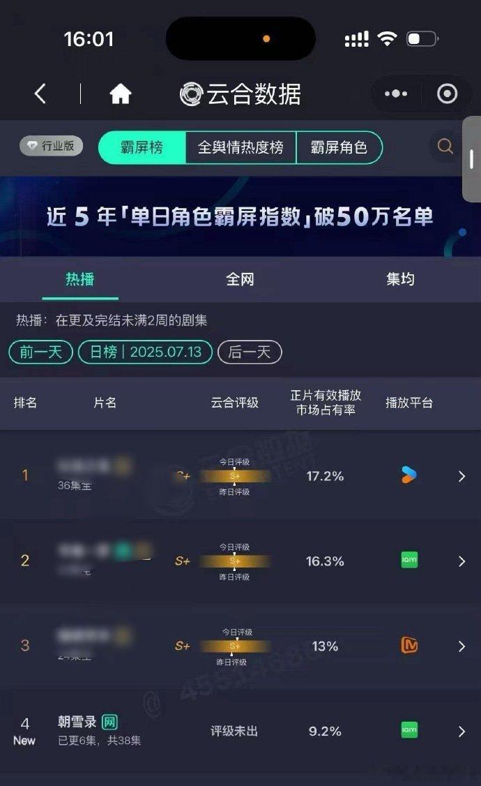 李兰迪、敖瑞鹏《朝雪录》首播成绩🈶！首播云合第四，德塔文景气第五，酷云第六，正