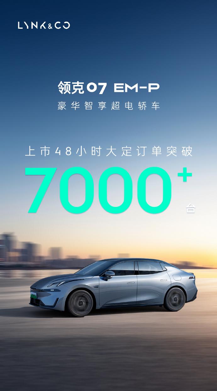 领克07 EM-P 48小时订单破7万辆。该车售价16.38万元起，领克07 E