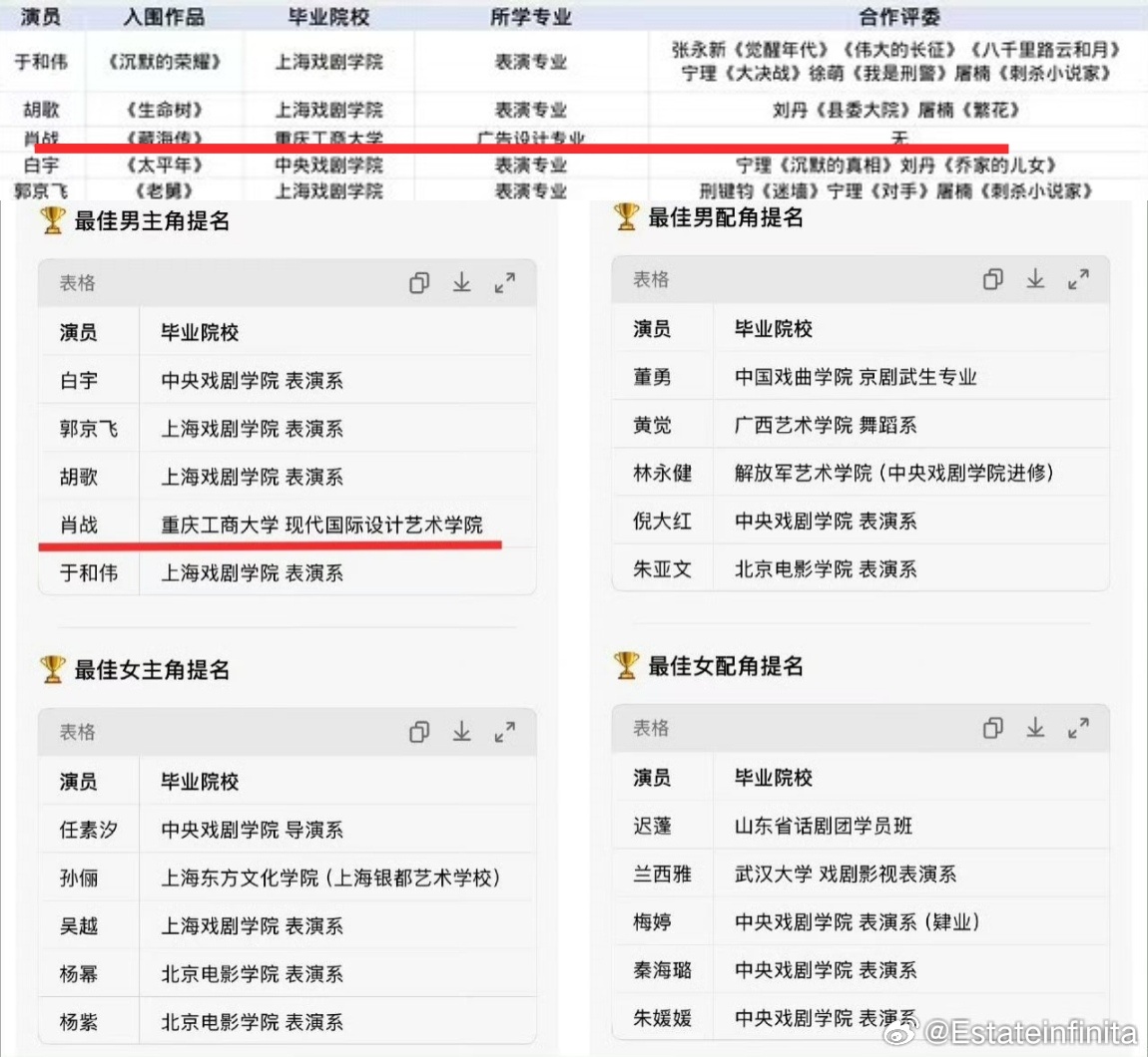 肖战阿 还是想说你已经好厉害了 
