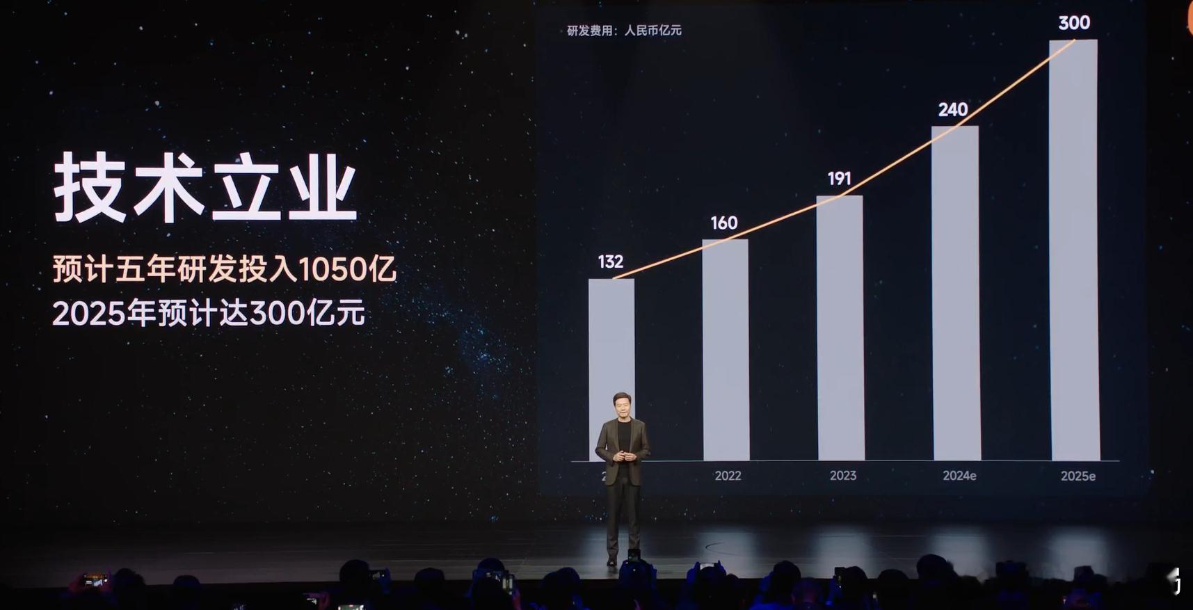 小米今年研发投入约300亿元 在今天的小米新品发布会上，称近5年小米累计研发投入