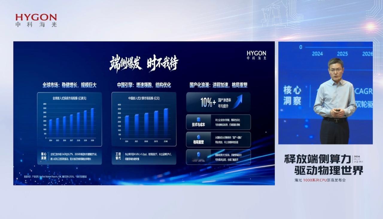工业芯片选型必看！海光信息1000系列CPU重新定义国产工业芯片标尺。

长期服