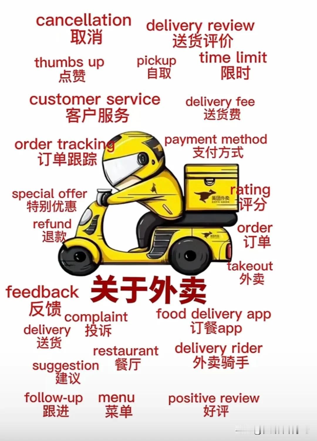 跟“送外卖”有关的英语词汇