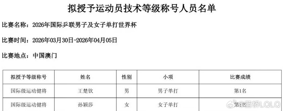 王楚钦孙颖莎棒！ 