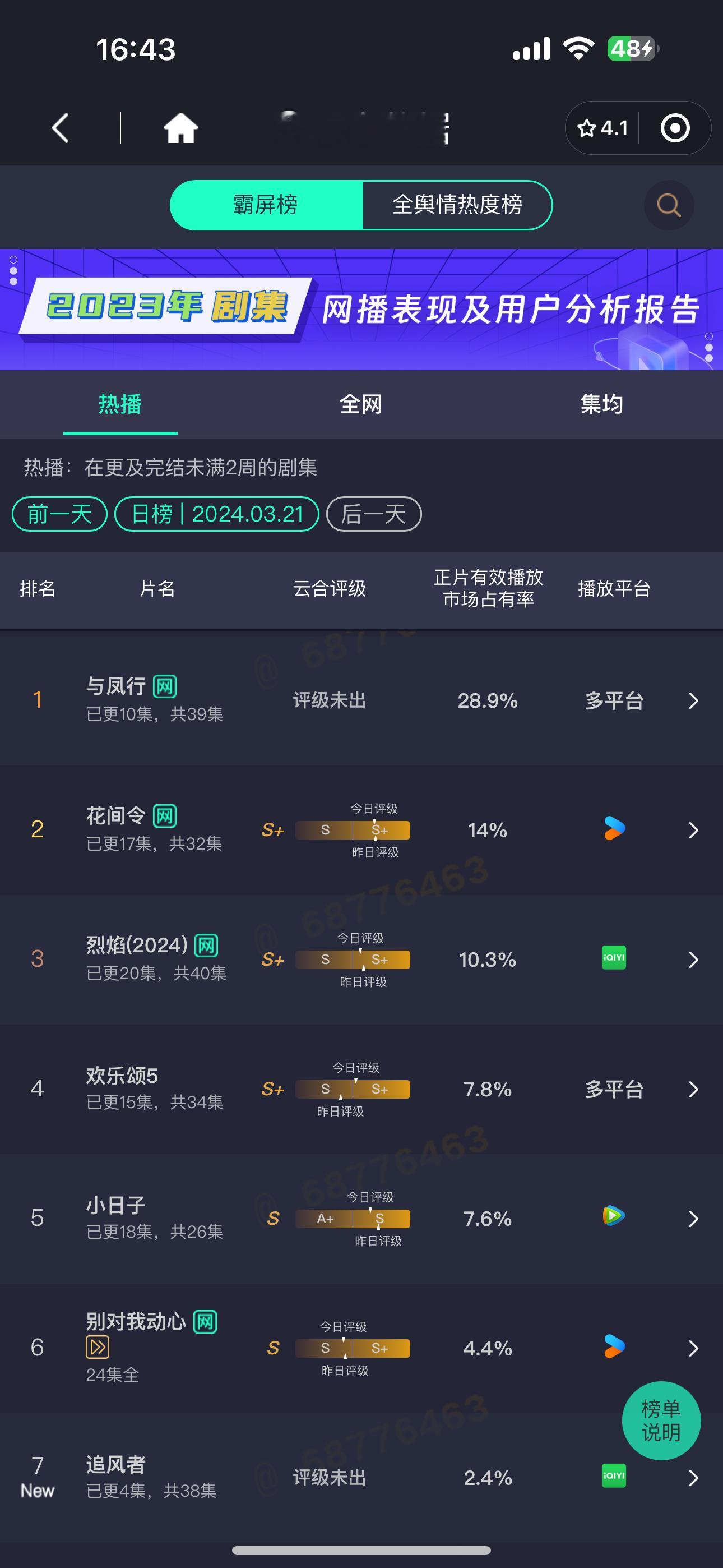 #与凤行断层第一# 云合，酷云断层第一，谁看了不说一句“牛”[举手] 拜托，她可