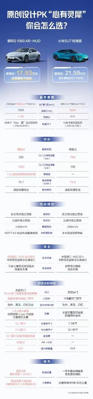 原创设计，颜值做工大比拼
15万级哪吒S 与21万级小米SU7 如何选？
哪吒S