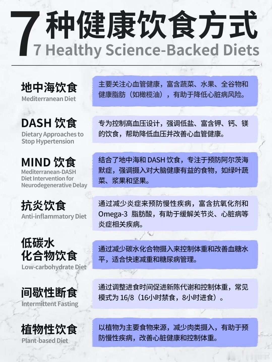 7种健康饮食方式 ​​​
