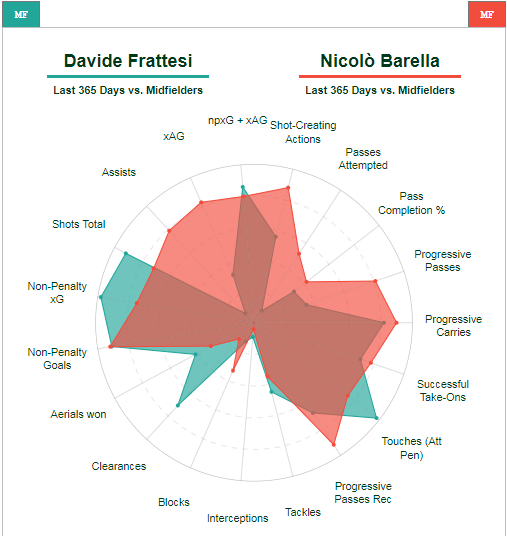 弗拉泰西 vs 巴雷拉 ​​​