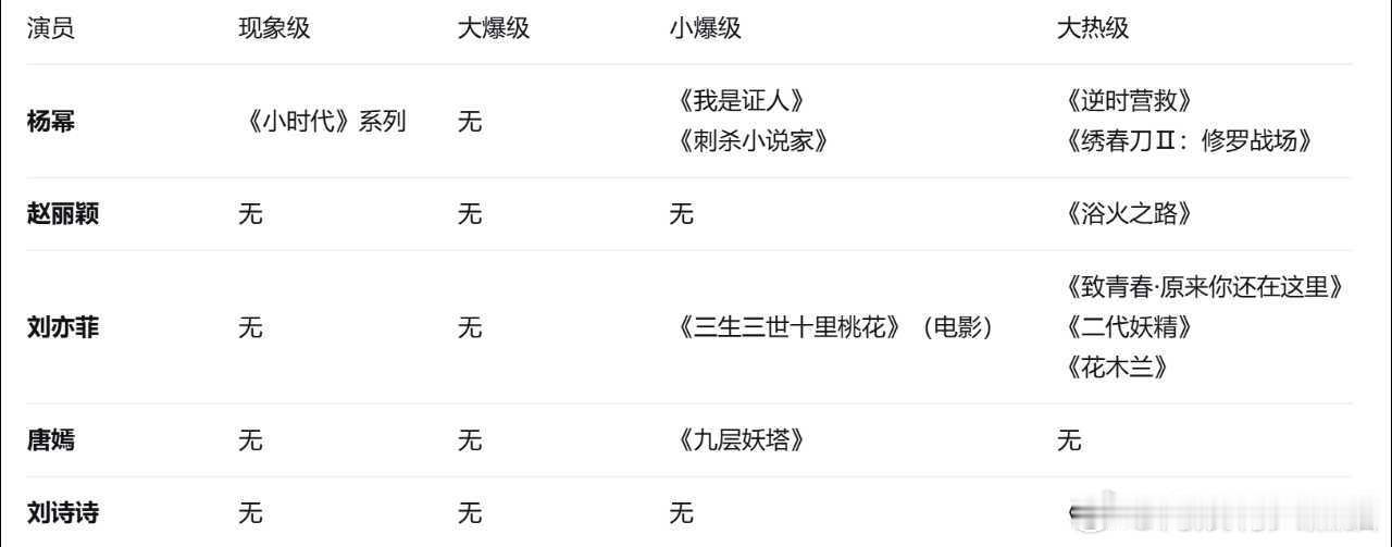 如果85作品有等级之电影板块.... 