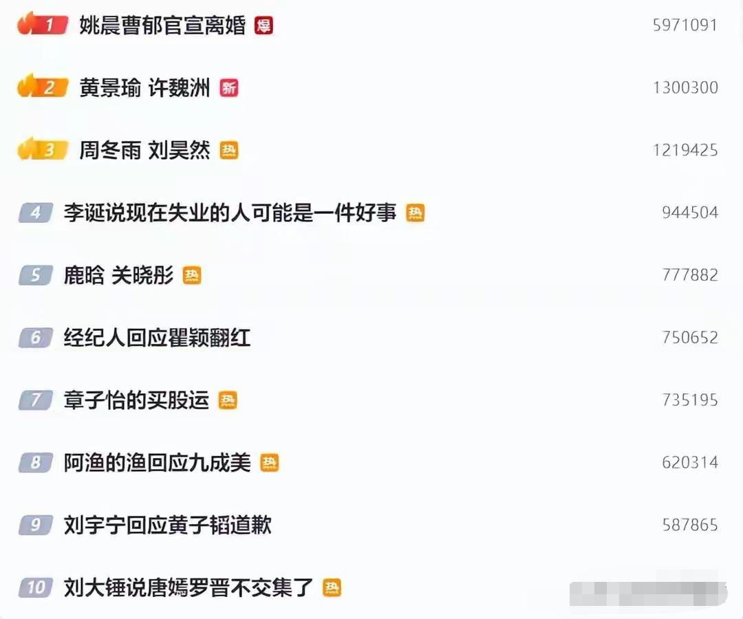 刚刷到姚晨曹郁官宣离婚，热搜直接爆了。说起来，这俩人最后一次同框还是在活动上，全