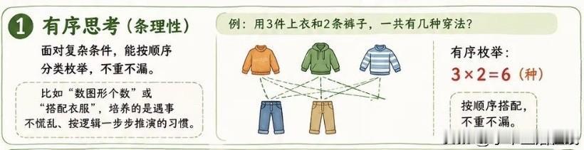 家长要先搞懂：小学浅奥到底该抓什么？

学浅奥并非冲竞赛拿奖，也不是超前刷难题。