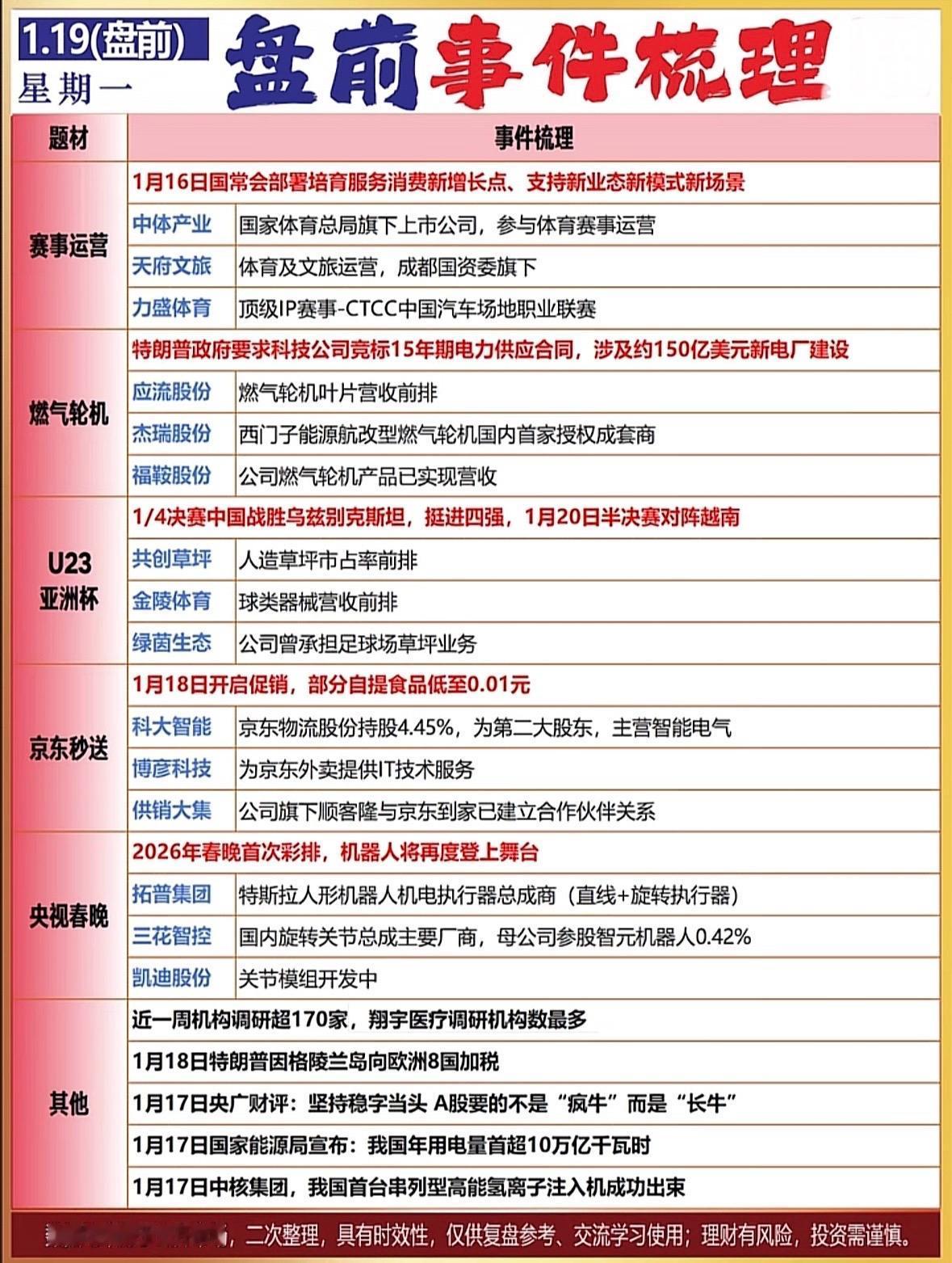 快速了解1月19日重要事件，把握市场动向！

体育文旅赛事升温，燃气轮机技术突破