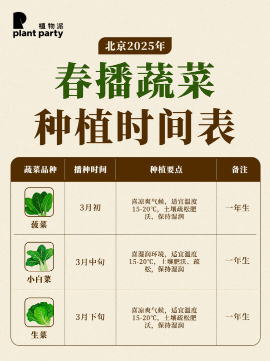 北京??阳台蔬菜种植指南??最强清单??