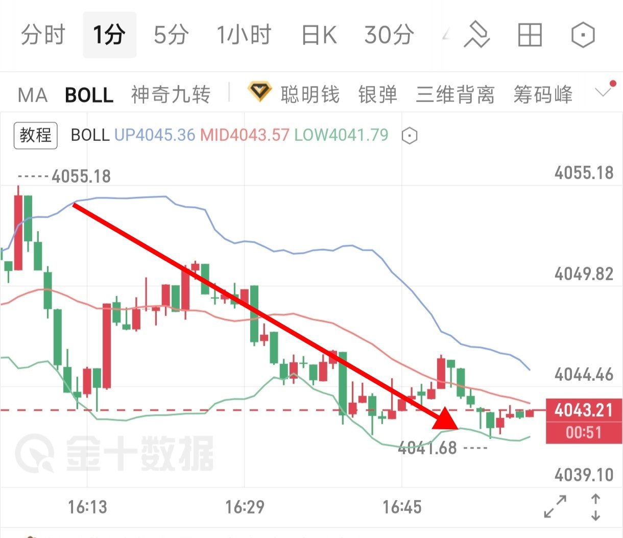 现价单含金量还在跟上的兄弟们可以持续持有！ 