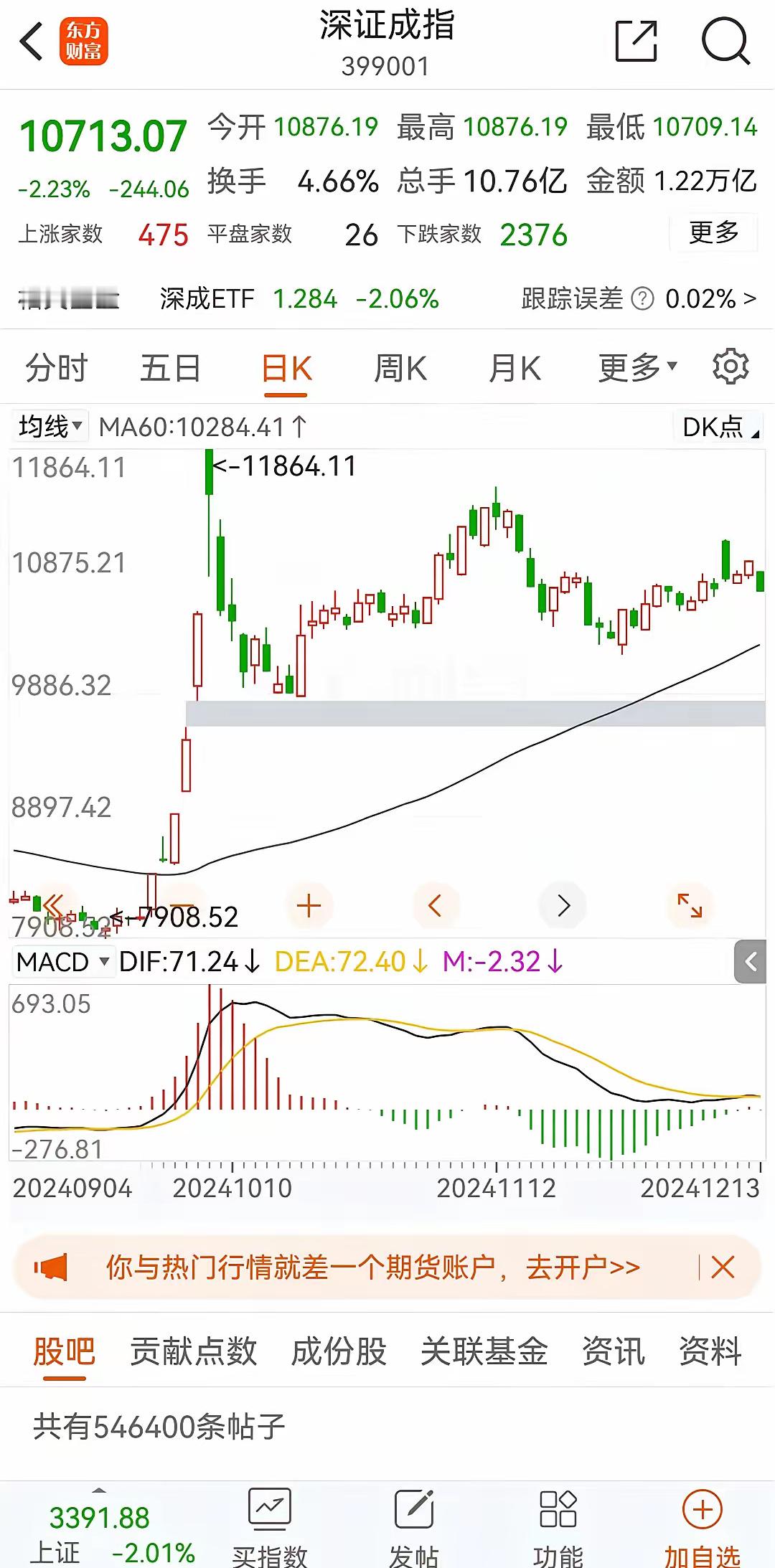 所有的买点和卖点都在零轴附近。所以当macd从零轴上方回抽零轴就是买点。但你要搞