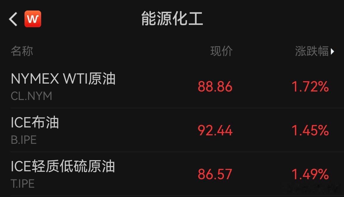 【原油上破90美元】原油突然拉升 6月1日，WTI原油突破90美元/桶，日内涨3