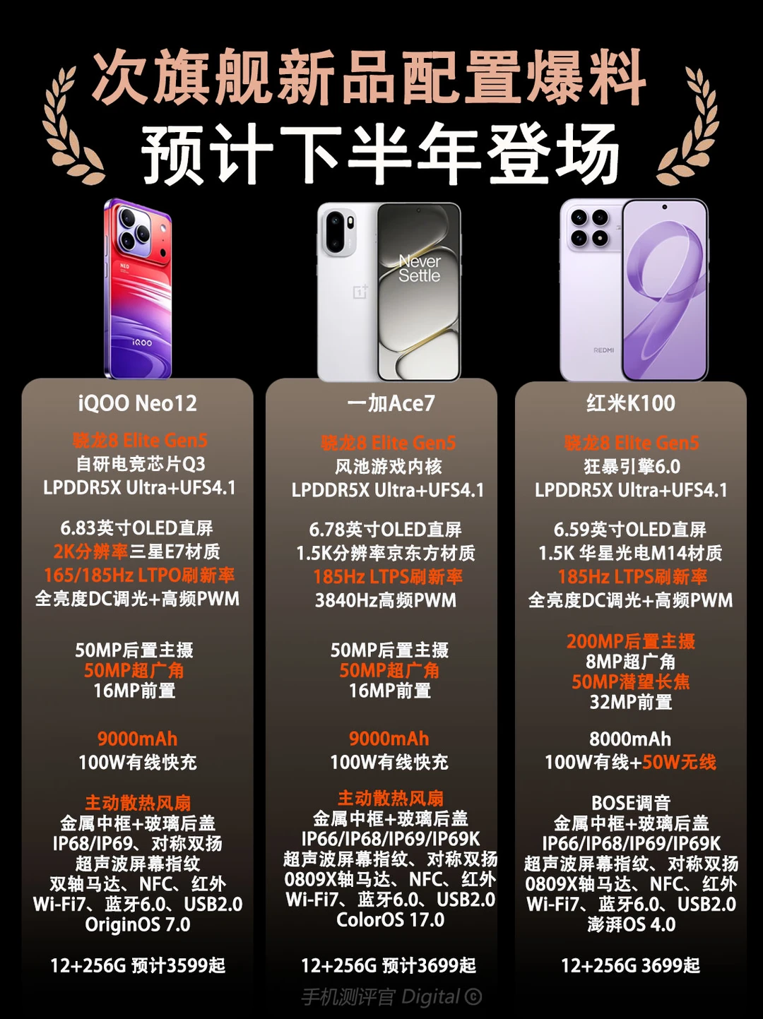 下半年次旗舰新品配置爆料