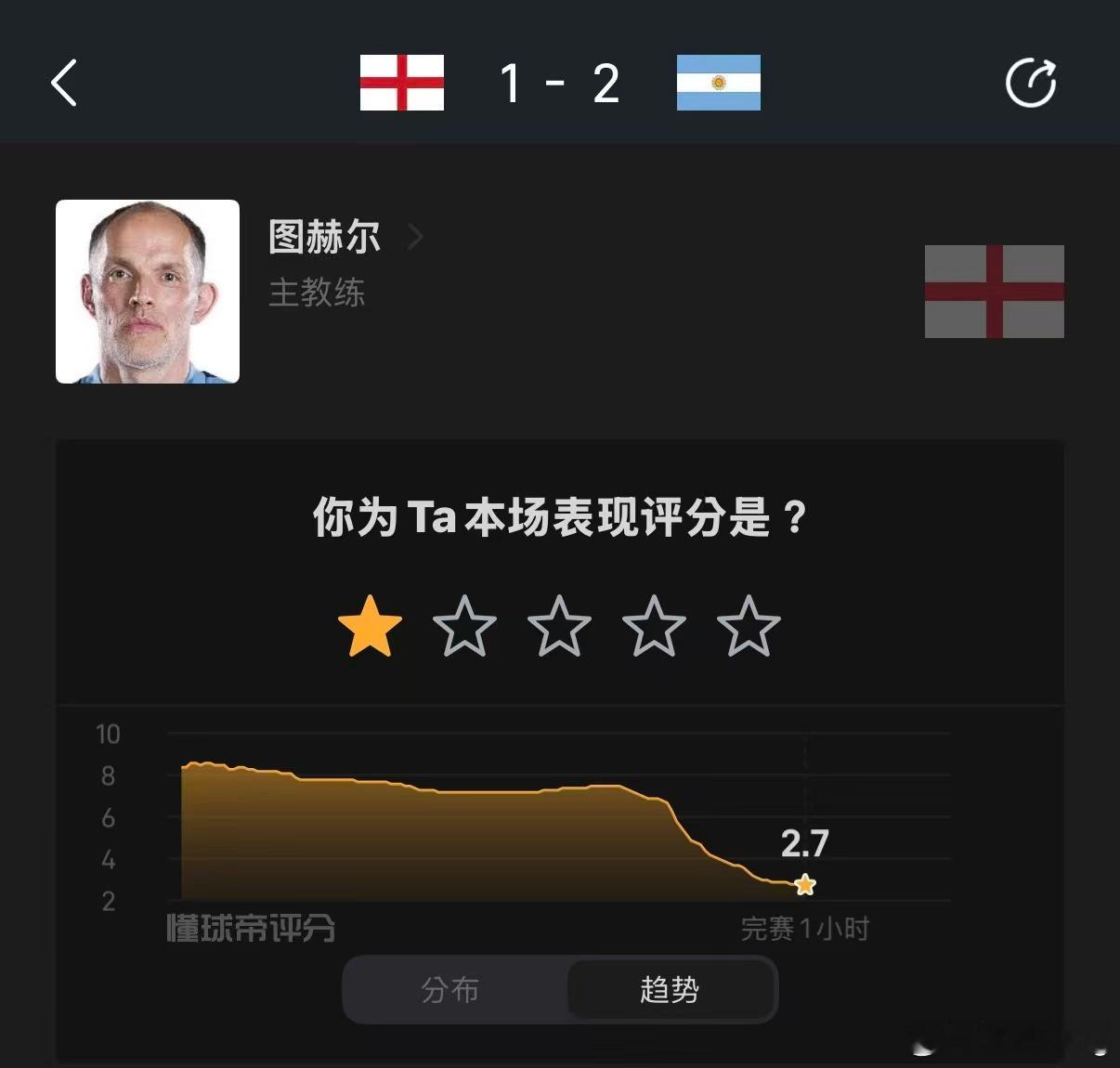 英格兰球迷怒喷主教练英格兰教练要被骂惨，估计要提早下课的节奏了！到现在还是搞不懂