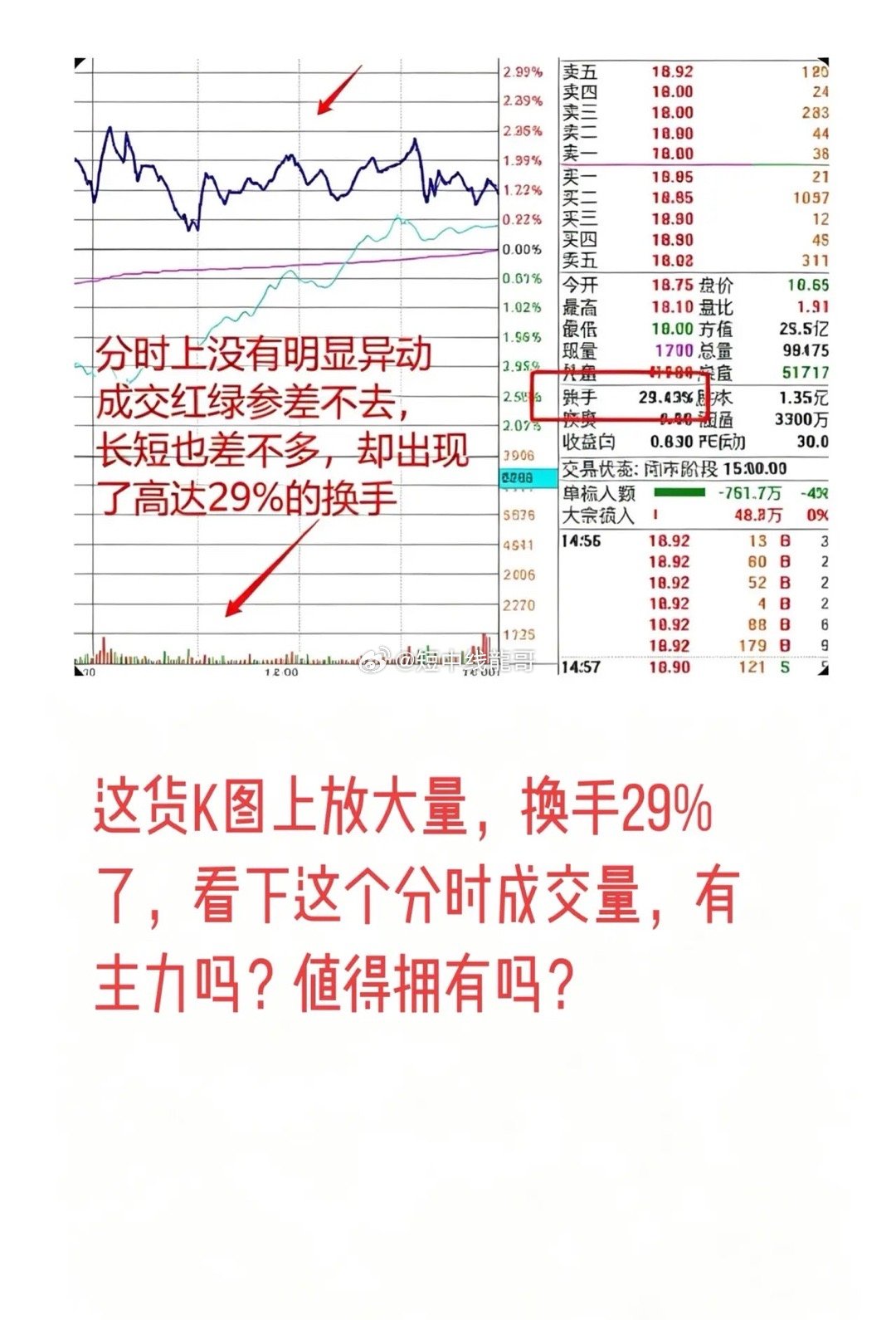 千万别看见K图上放量上涨，就觉得是好事，90%的散户都被假量能坑过！今天，我们一