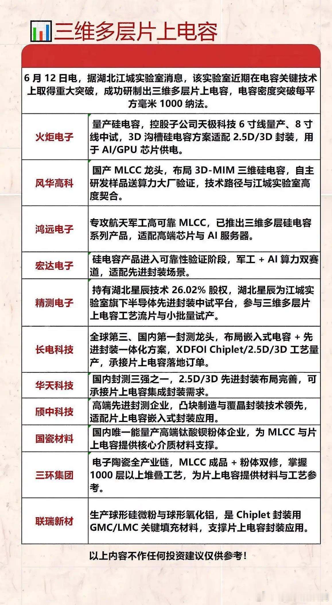芯片供电新王炸！三维片上电容密度破千，AI算力“小巨人”们集体押注，科技圈又要沸