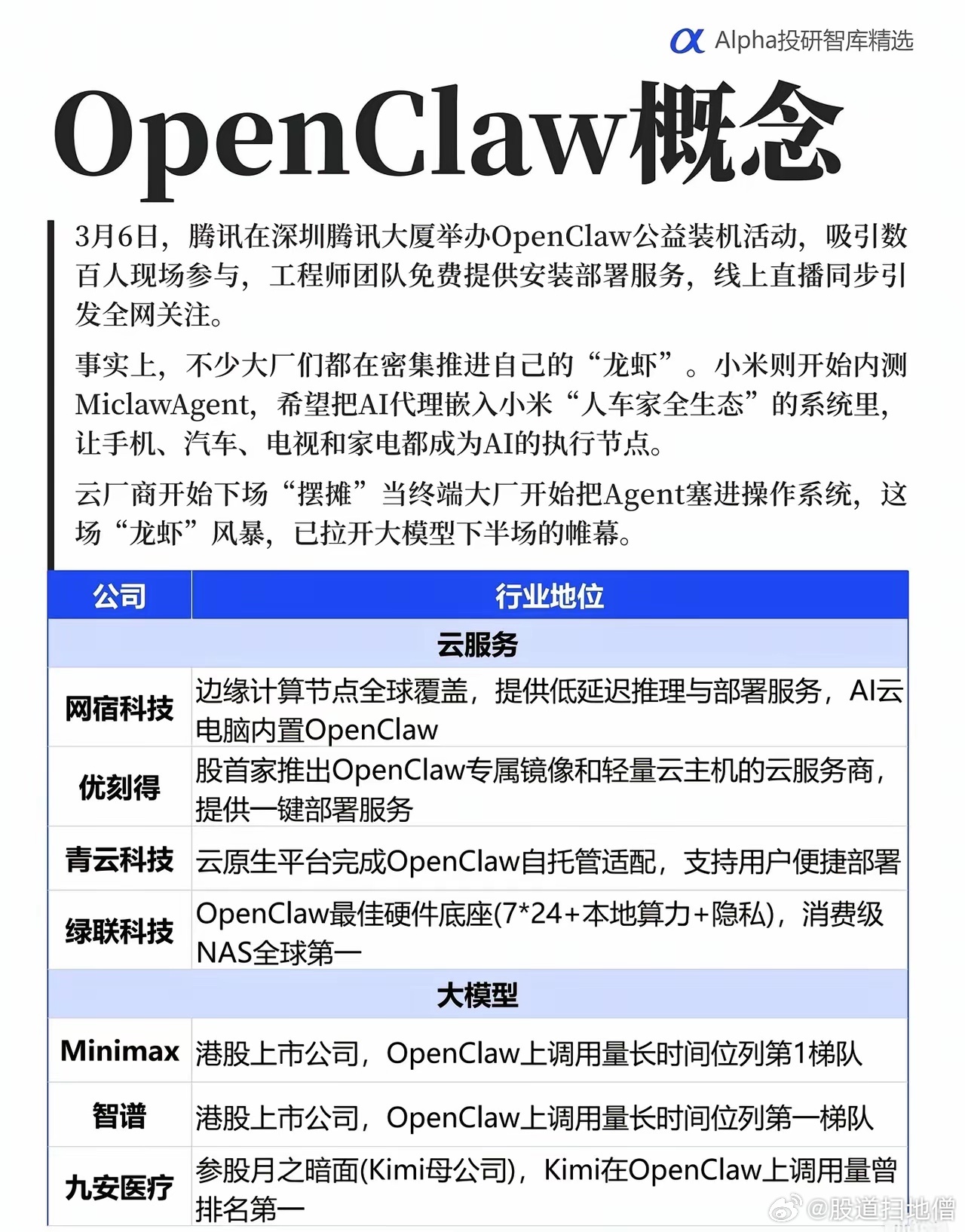 OpenClaw概念由腾讯发起，大厂密集推进类似“龙虾”（Agent嵌入系统），