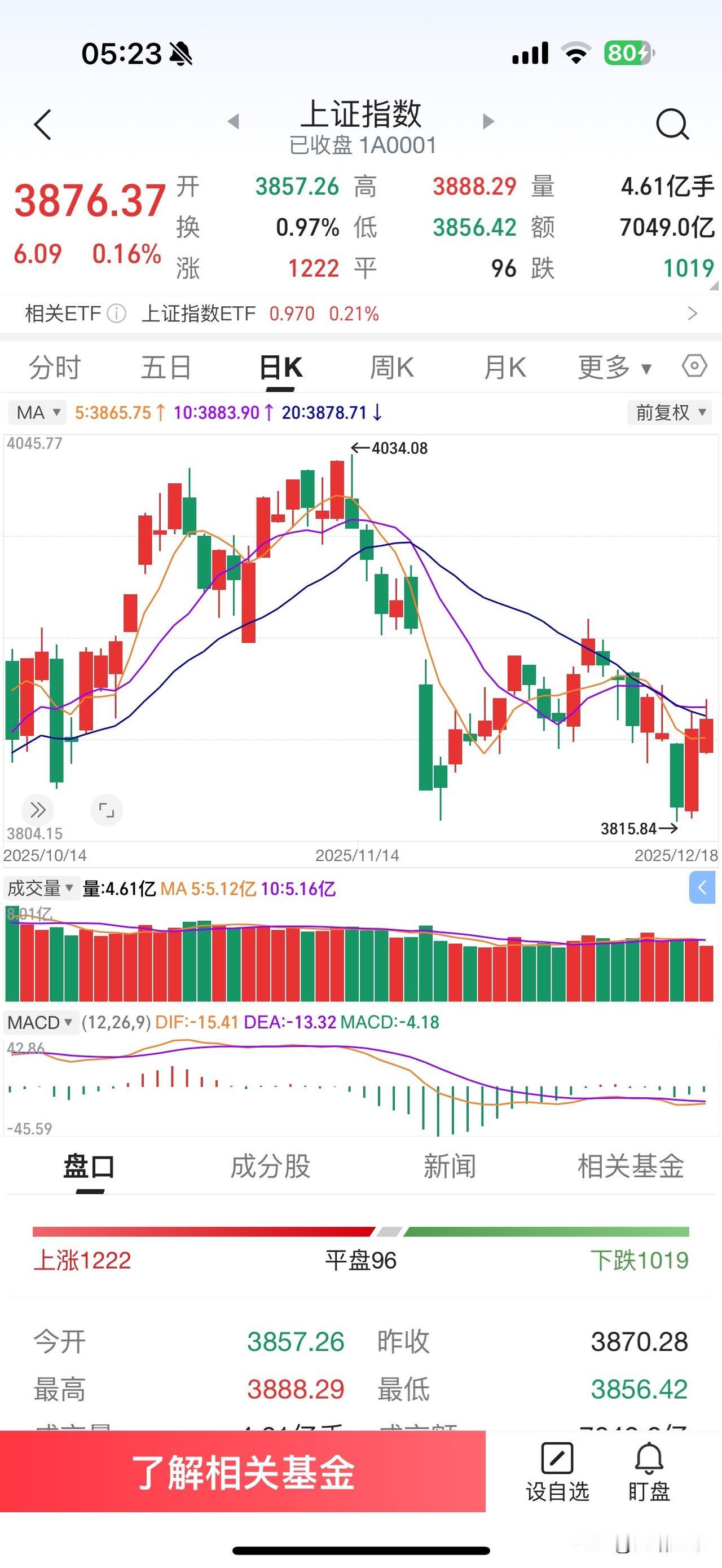 昨天A股市场继续缩量震荡调整走势，预计后市将会继续震荡整理的慢节奏行情下去，不要