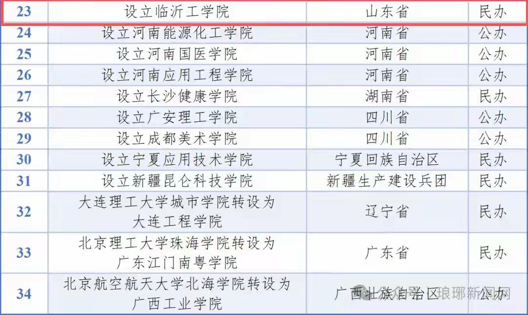 临沂工学院来了，很多自媒体都在欢呼雀跃，庆祝临沂又多了一个全日制本科。其实，以后