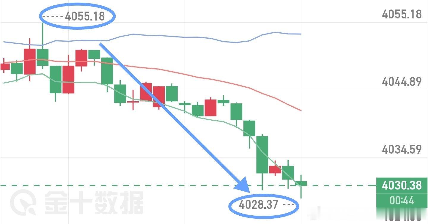 不仅丝路稳定而且实战更不必说，图已经放在这里黄金外汇黄金