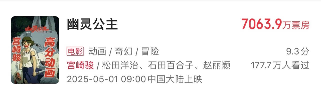 同一档期幽灵卖不过哈尔。市场确实疲软了。 ​​​