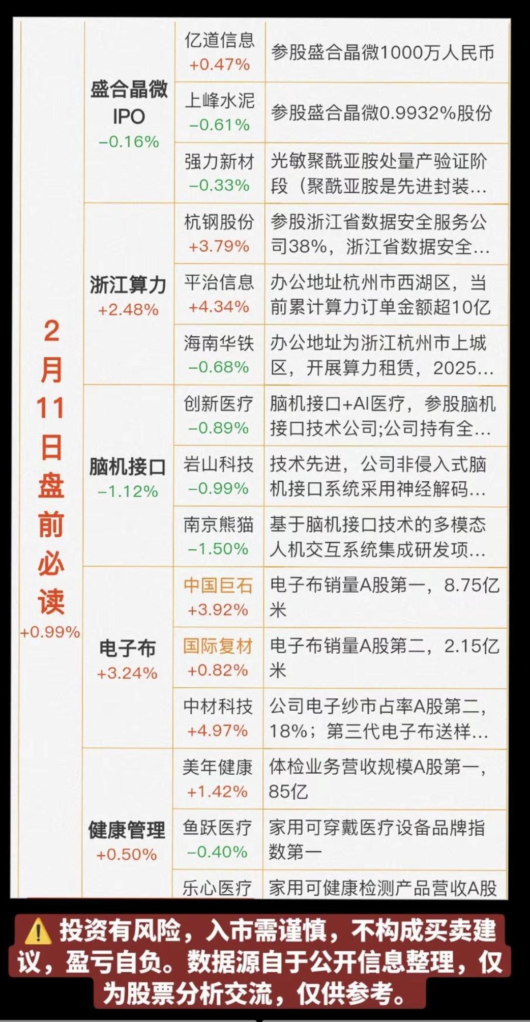 2.11周三  盘前必读！

1.盛合晶微IPO
2.阿里云-数据中心
3.脑机