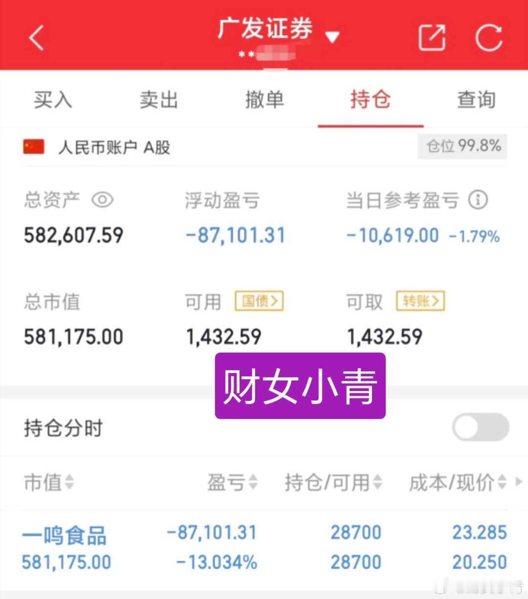 15万本金，实力验证！（第71天）[给力][给力]目前资金:582607.59元