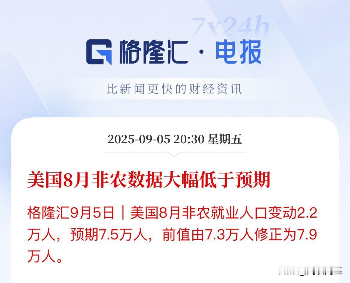 美联储要降息50个基点了！美国8月非农数据大幅不及预期

非农不及预期，劳动力市