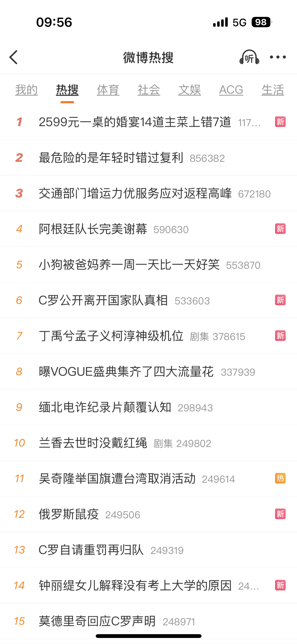 上面还没原谅阿根廷队长，梅西俩字依然不能出现在热搜正榜？[流汗]阿根廷队长完美谢