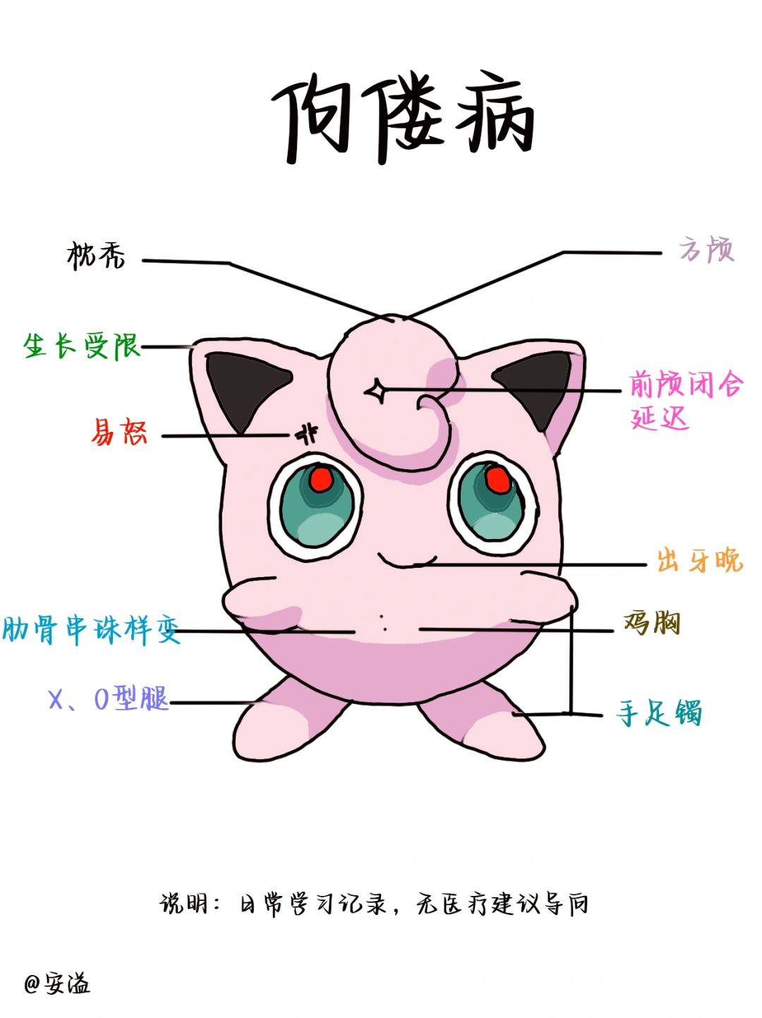 医学生绘本笔记‖佝偻并