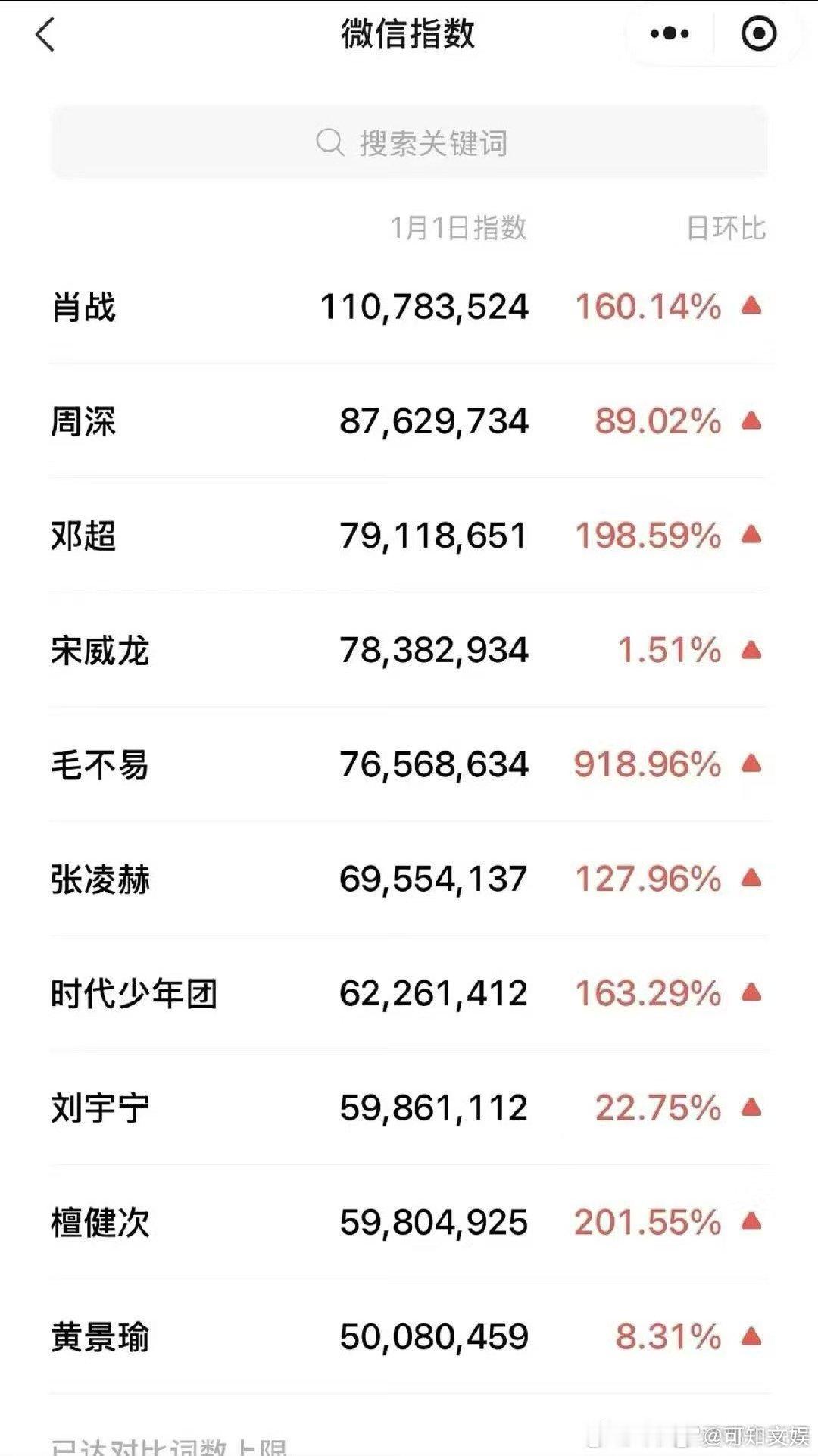 跨年晚会明星微指跨年晚会男明星微指前十跨年晚会男明星微指前十，哇塞， 