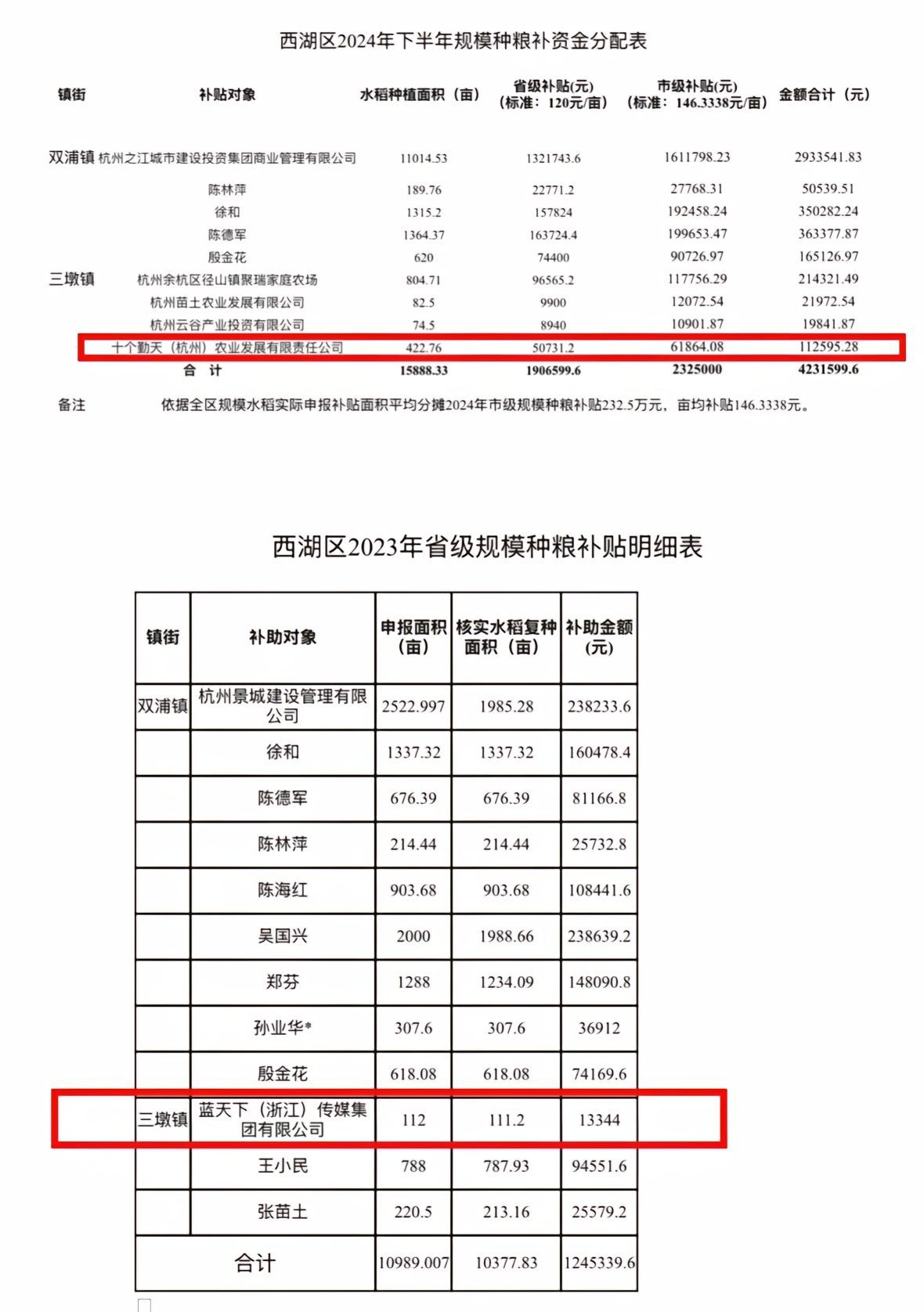 不好意思 我先爽了[舔屏][舔屏]去年是蓝天下拿的政府种粮补贴 今年是十个勤天农