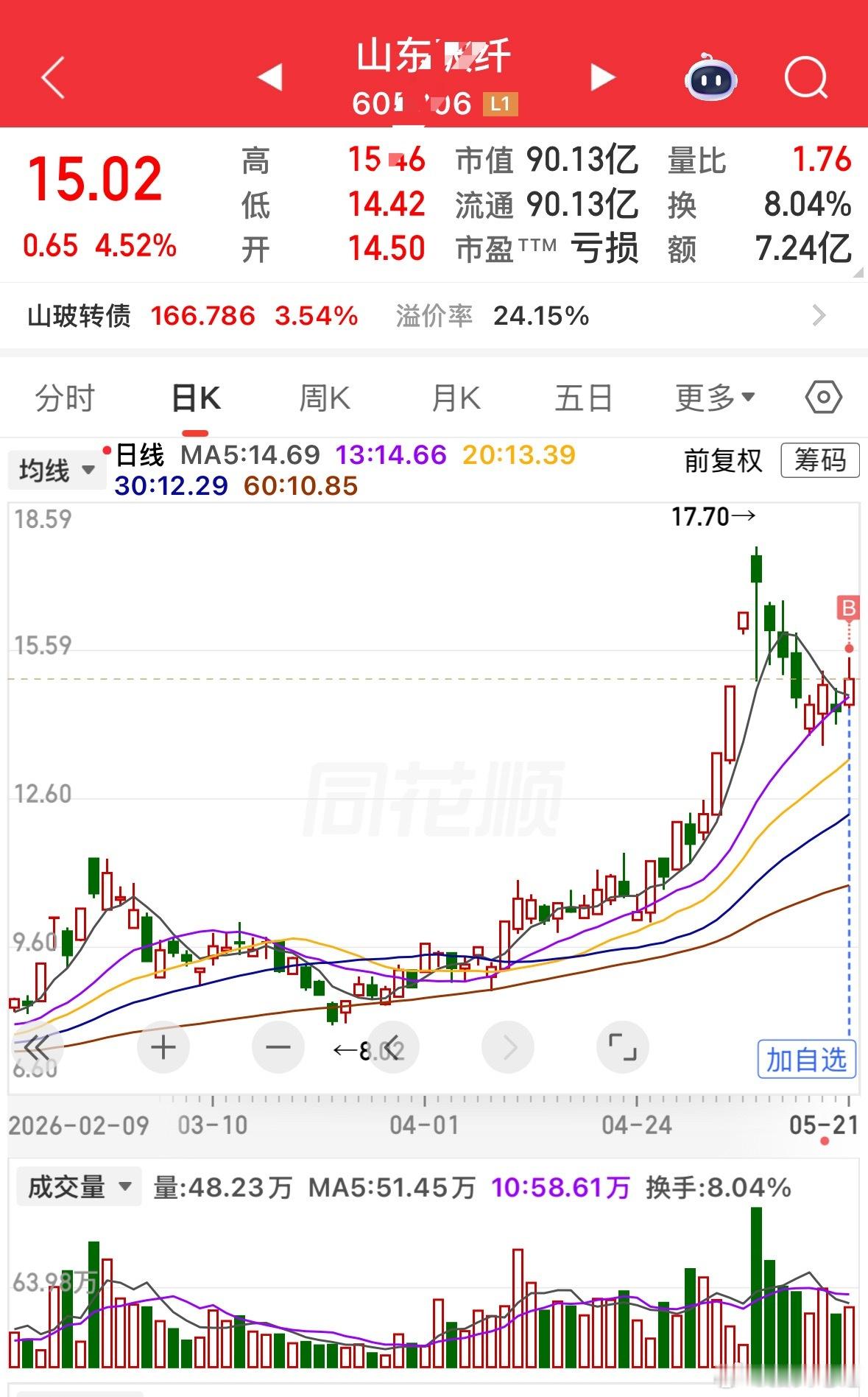 早盘入了点山东玻纤，大家觉得下午能涨停吗？看到的铁子，点赞支持一下！ 