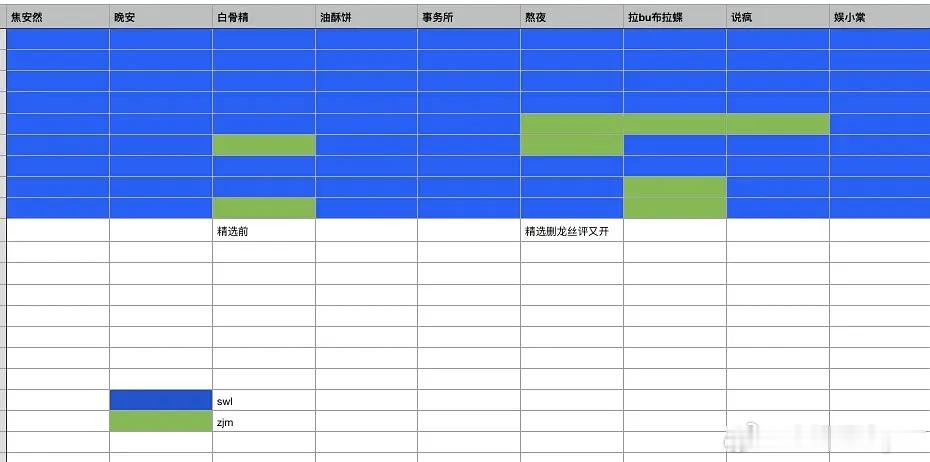 赵今麦和宋威龙粉丝交流起来了？空瓶又几乎被全图，10000超like都哪去了