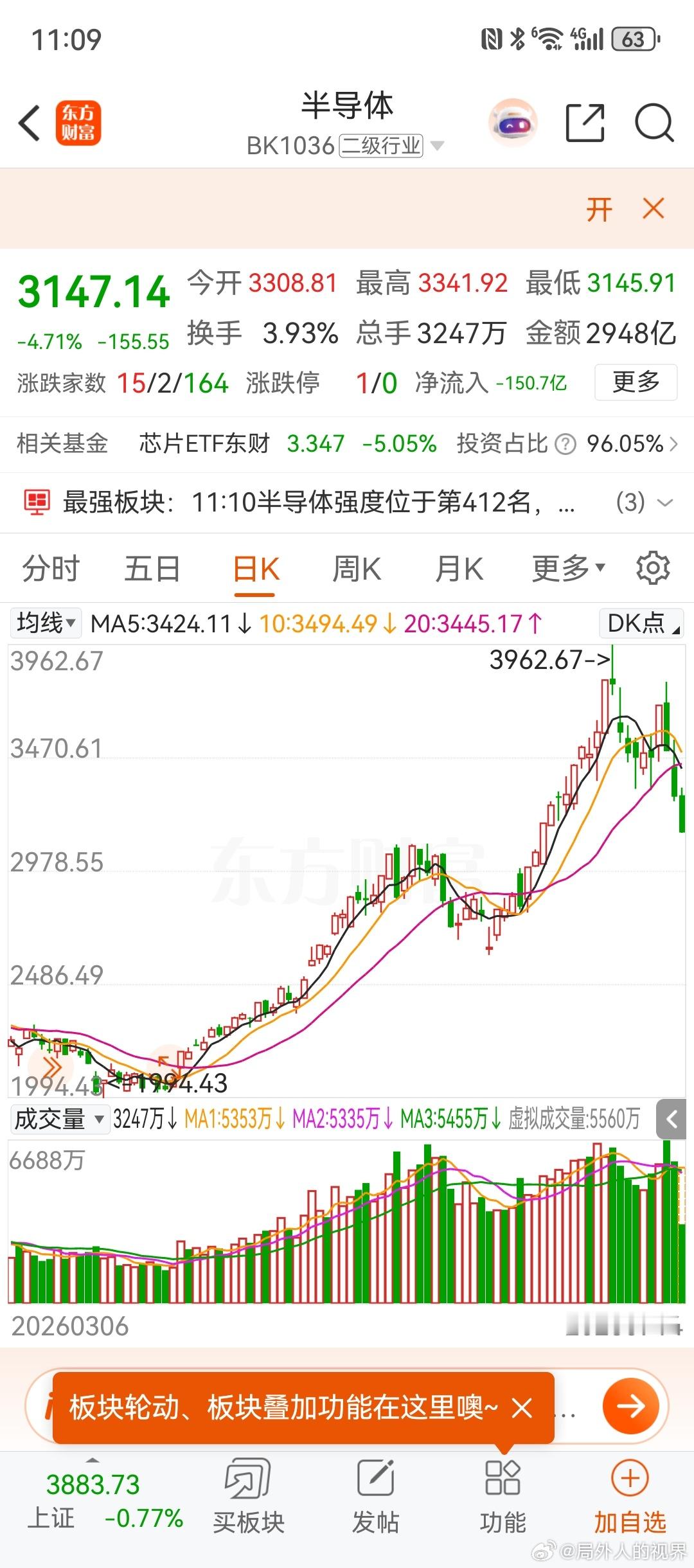 抄底吗？加仓吗？ 