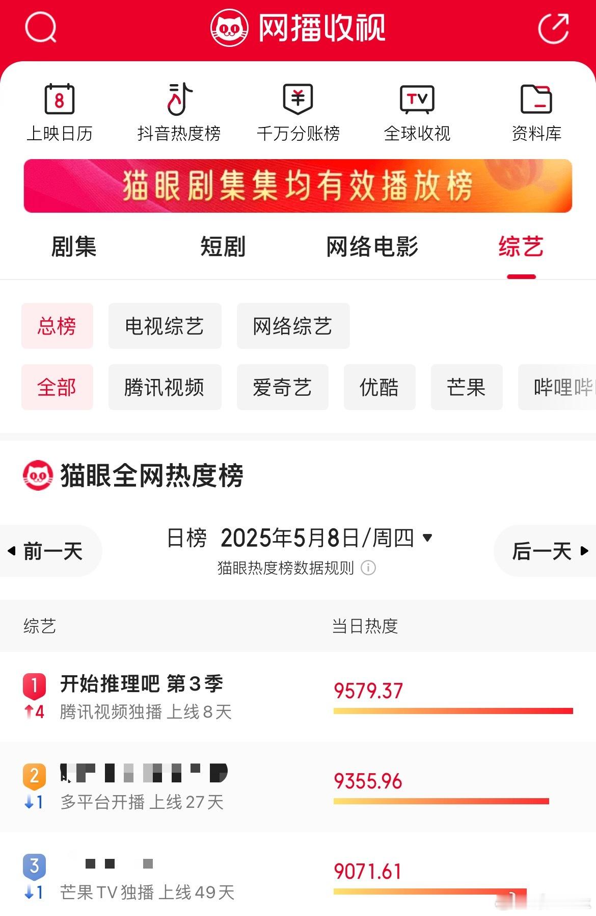 周四，周五更新＝周四，周五TOP1🥇咱们推子火火的，很安心~开始推理吧 ​​​