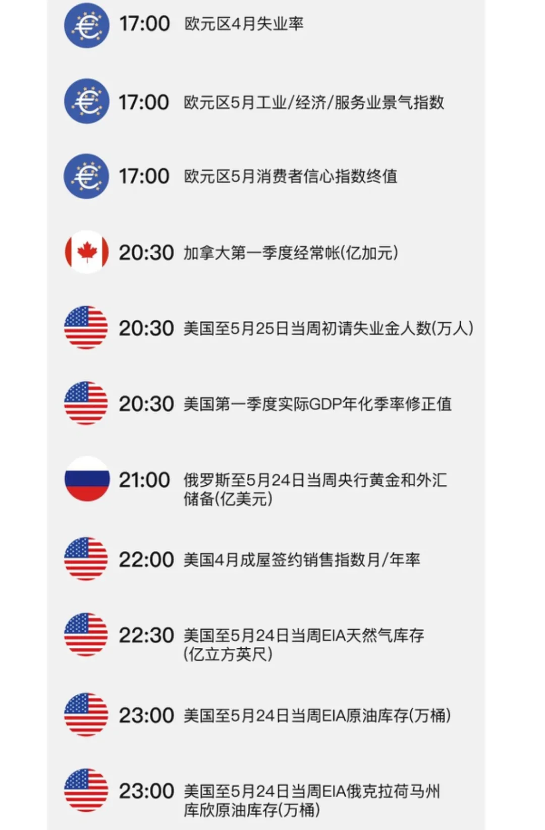 北京时间五月三十日关注