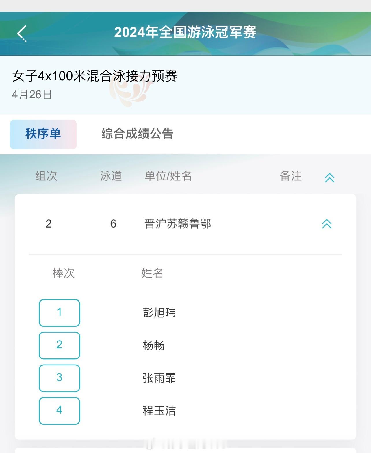 #2024年全国游泳冠军赛# 女子4×100米混合泳接力：一看这个队名 就知道决