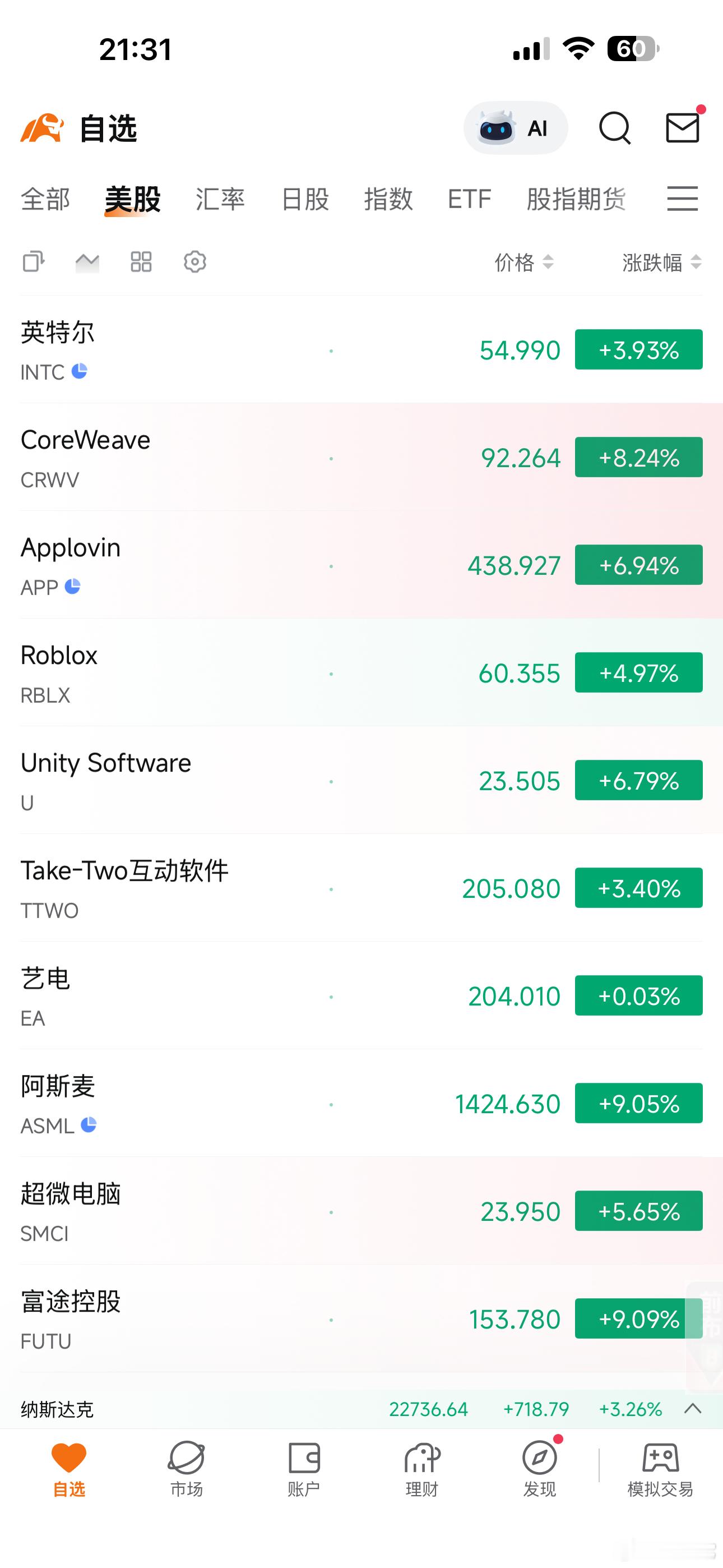 今天开盘就是这样，一群饿鬼 