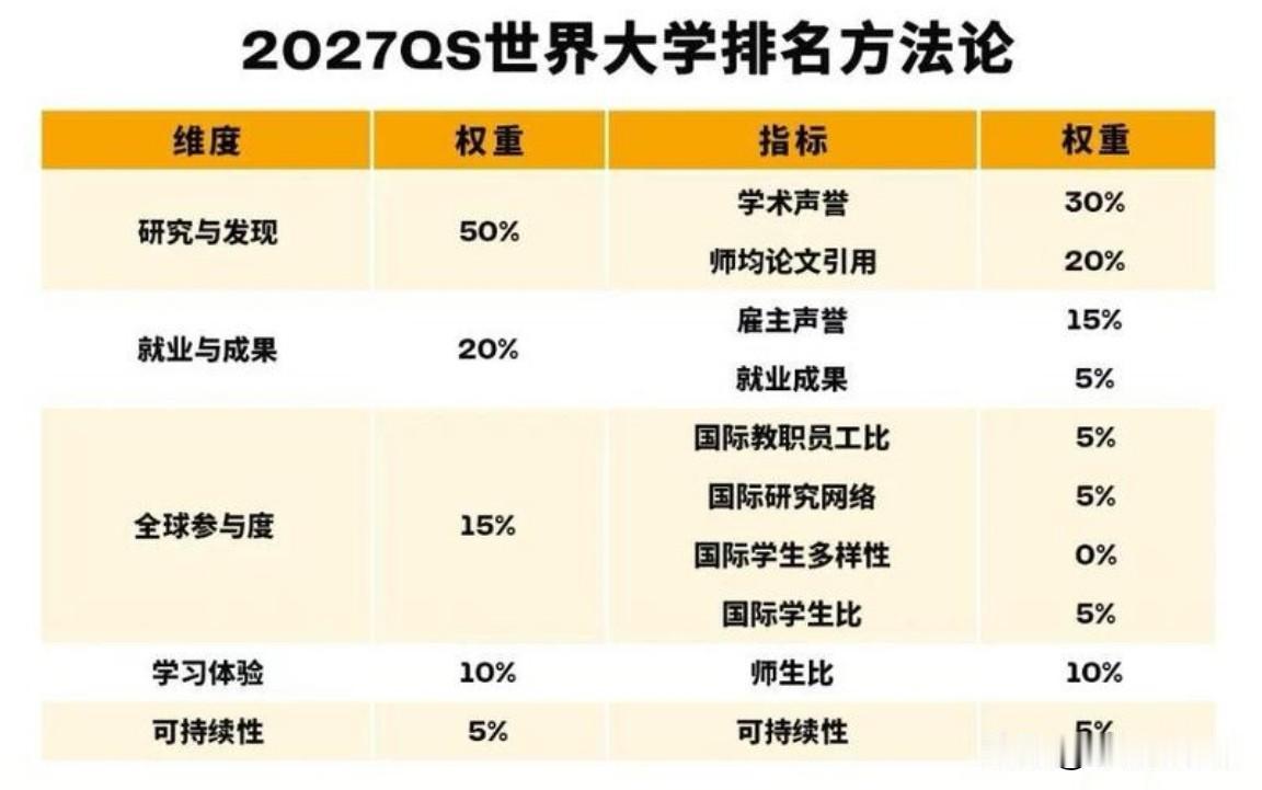 全球高校排名洗牌，中国内地大学为何能“批量”刷新历史最佳？
6月18日，2027