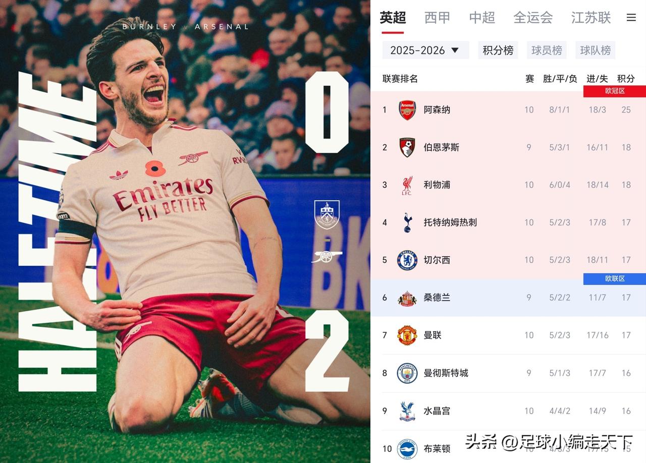 今年阿森纳强大的让人害怕啊！看来兵工厂终于能问鼎英超冠军了。
阿森纳现在的可怕之